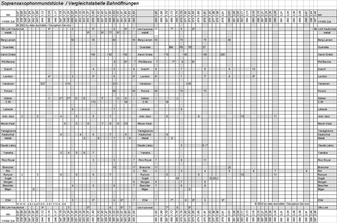 soprano saxophone mouthpiece comparison chart pictures tenor saxophone mouthpiece chart